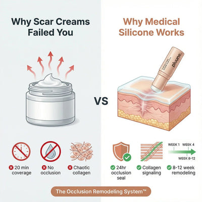 Clinical Acne Scar Remodeling Stick™