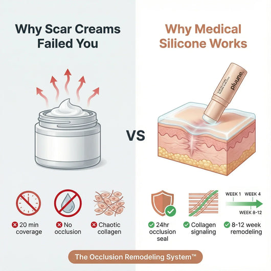 Clinical Acne Scar Remodeling Stick™