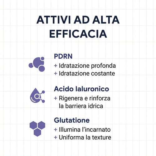 Aurely Bio-DNA: Siero PDRN Orb