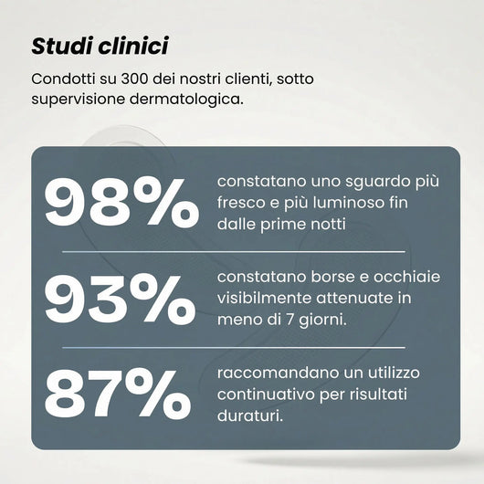 Patch Anti-Occhiaie Nuova Generazione